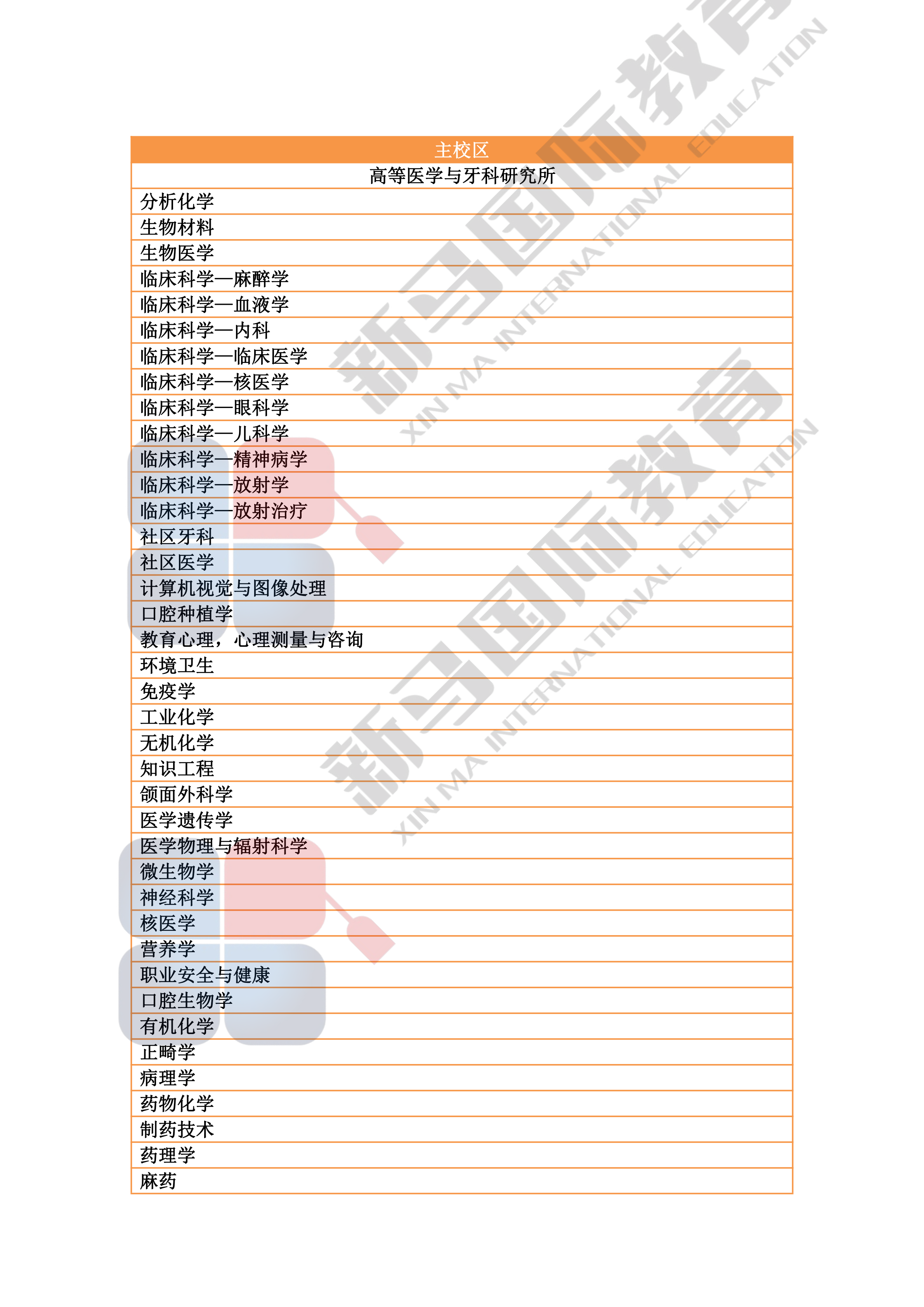 3-200416105041S6.png 理科大學(xué)研究型碩博——研究領(lǐng)域心血總結(jié)(圖3)