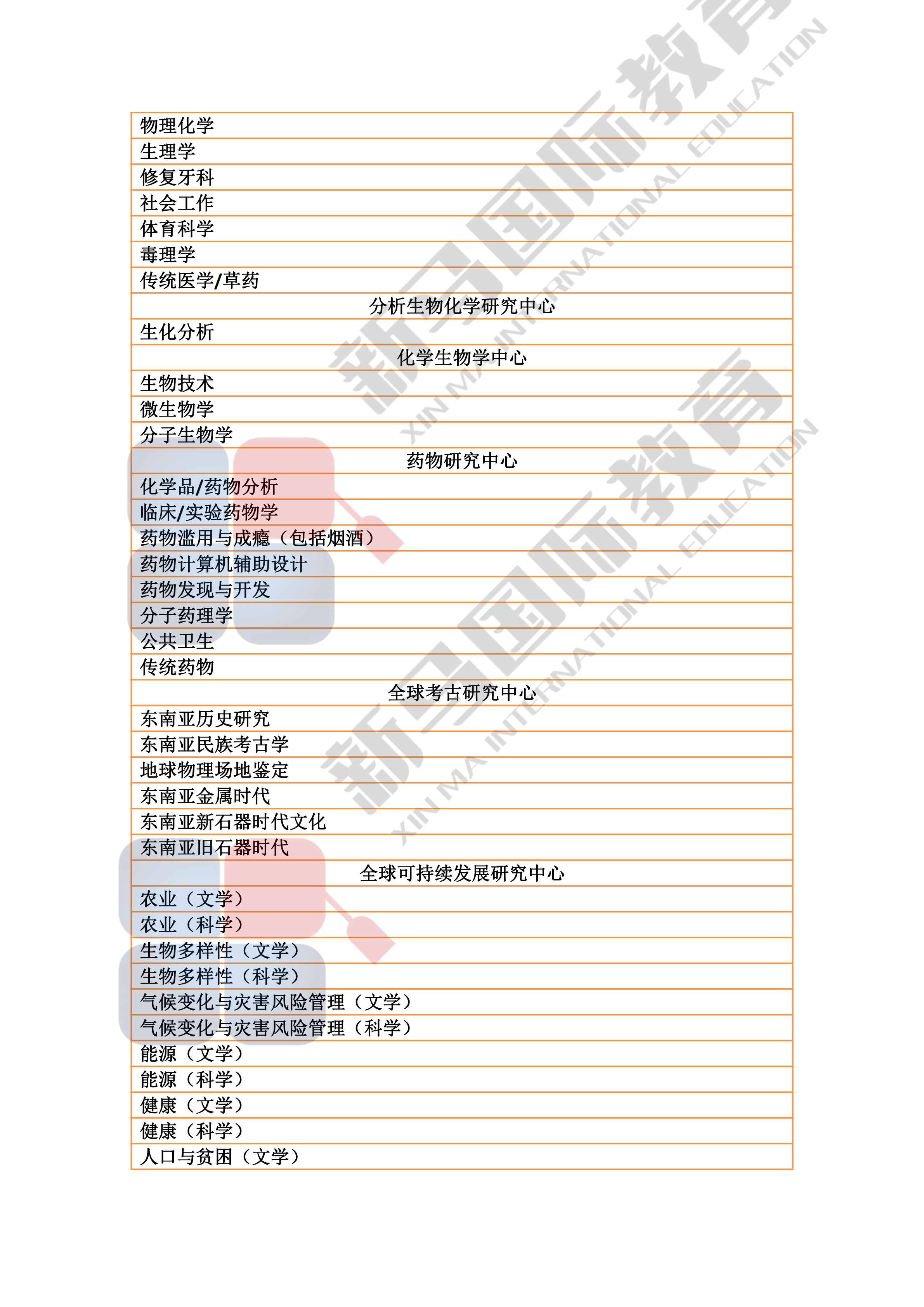 3-2004161050424F.png 理科大學(xué)研究型碩博——研究領(lǐng)域心血總結(jié)(圖4)