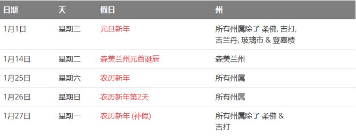 馬來西亞留學——大馬的公共假期你知道嗎？(圖2)