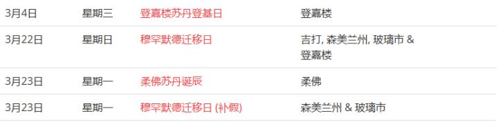 馬來西亞留學——大馬的公共假期你知道嗎？(圖6)