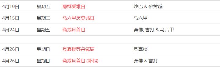 馬來西亞留學——大馬的公共假期你知道嗎？(圖8)