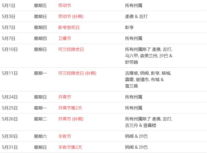 馬來西亞留學——大馬的公共假期你知道嗎？(圖10)