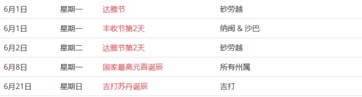 馬來西亞留學——大馬的公共假期你知道嗎？(圖12)