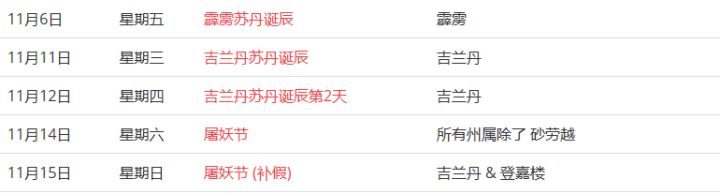 馬來西亞留學——大馬的公共假期你知道嗎？(圖22)