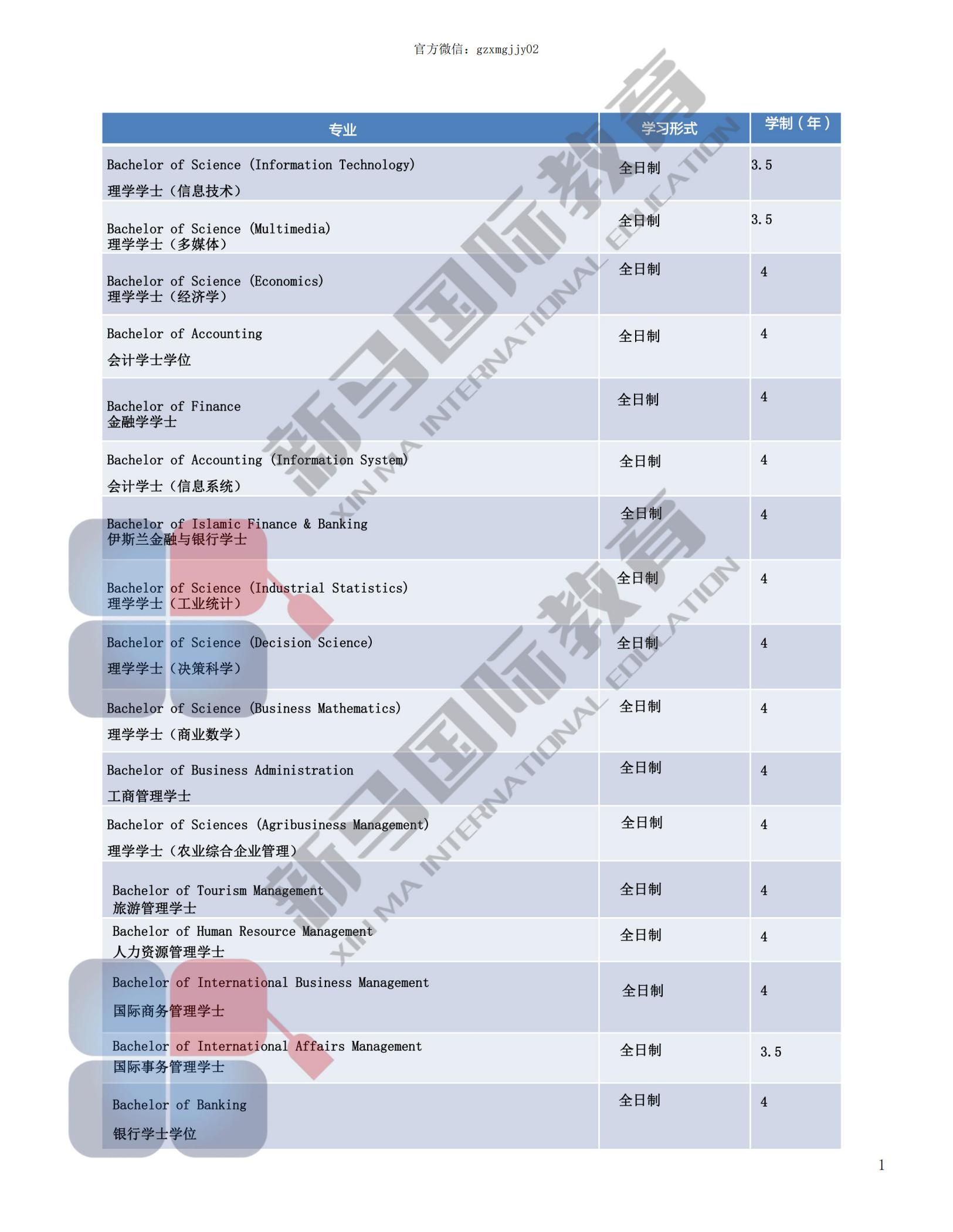 3-21042116295QZ.jpg 馬來(lái)西亞北方大學(xué)(圖4)