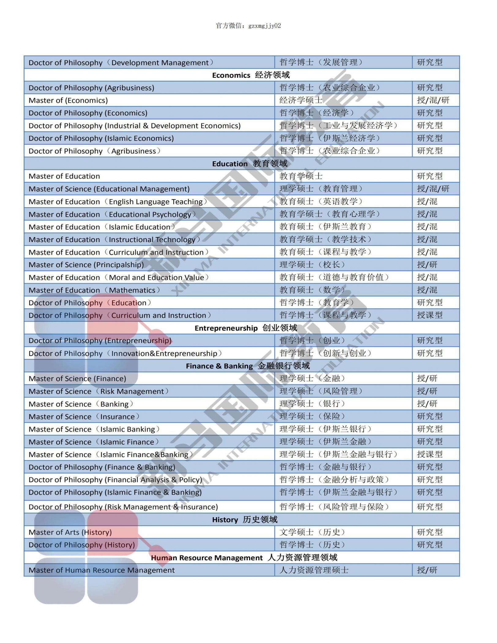 3-21042116295U54.jpg 馬來(lái)西亞北方大學(xué)(圖5)