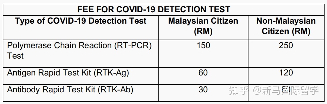 馬來西亞留學(xué)-移民局入境最新要求都有哪些？移民局再次喊話?。?！(圖1)