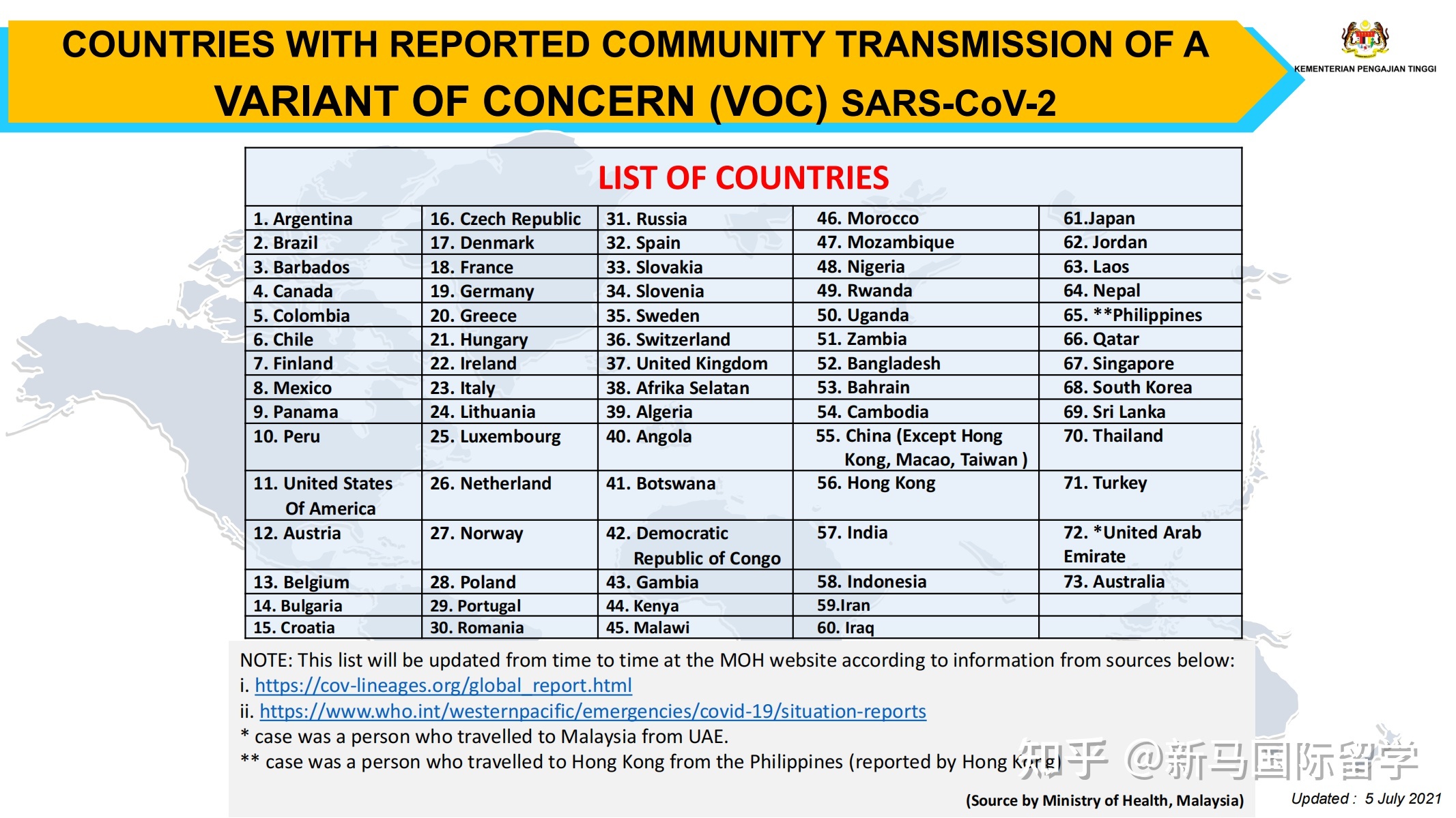 馬來西亞留學(xué)-理科大學(xué)本科生需要入境面授了？有你的專業(yè)嗎？?jī)?nèi)附入境指南！(圖9)
