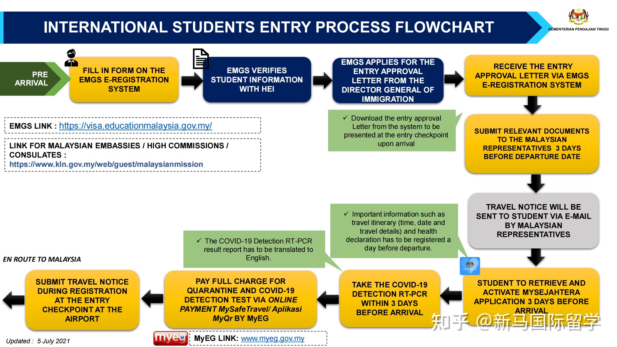 馬來西亞留學(xué)-理科大學(xué)本科生需要入境面授了？有你的專業(yè)嗎？?jī)?nèi)附入境指南！(圖8)