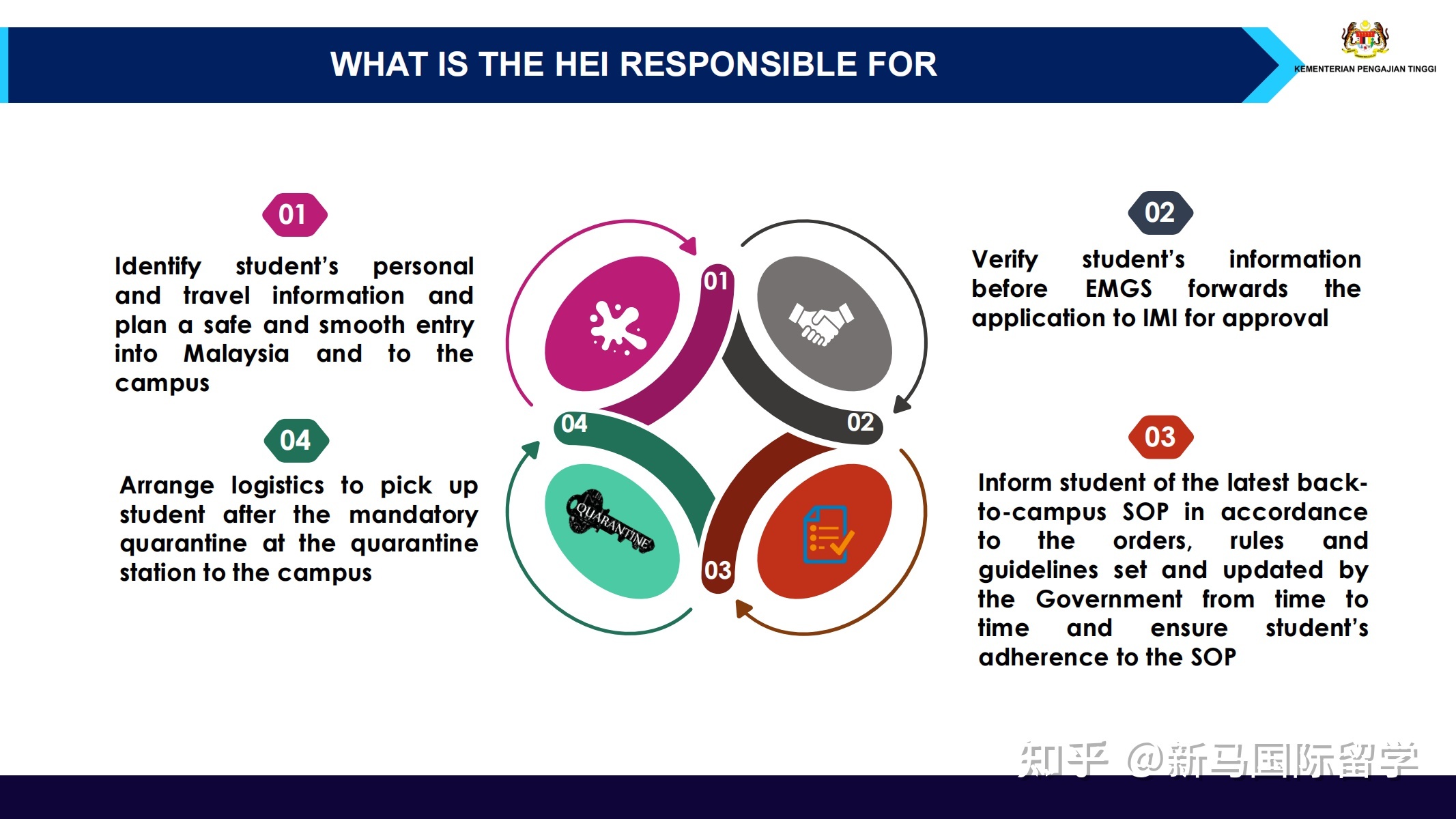 馬來西亞留學(xué)-理科大學(xué)本科生需要入境面授了？有你的專業(yè)嗎？?jī)?nèi)附入境指南！(圖5)