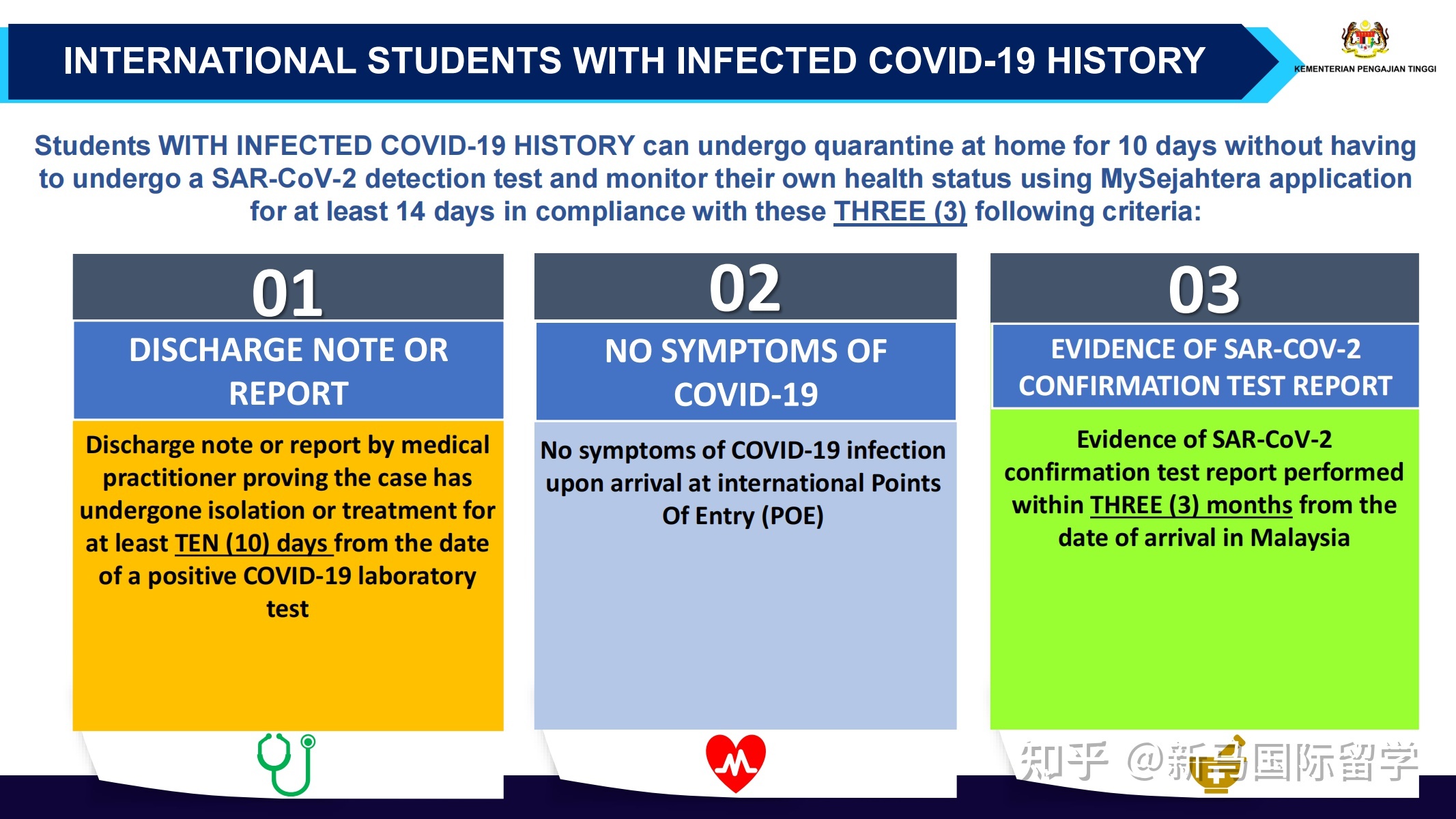 馬來西亞留學(xué)-理科大學(xué)本科生需要入境面授了？有你的專業(yè)嗎？?jī)?nèi)附入境指南！(圖4)