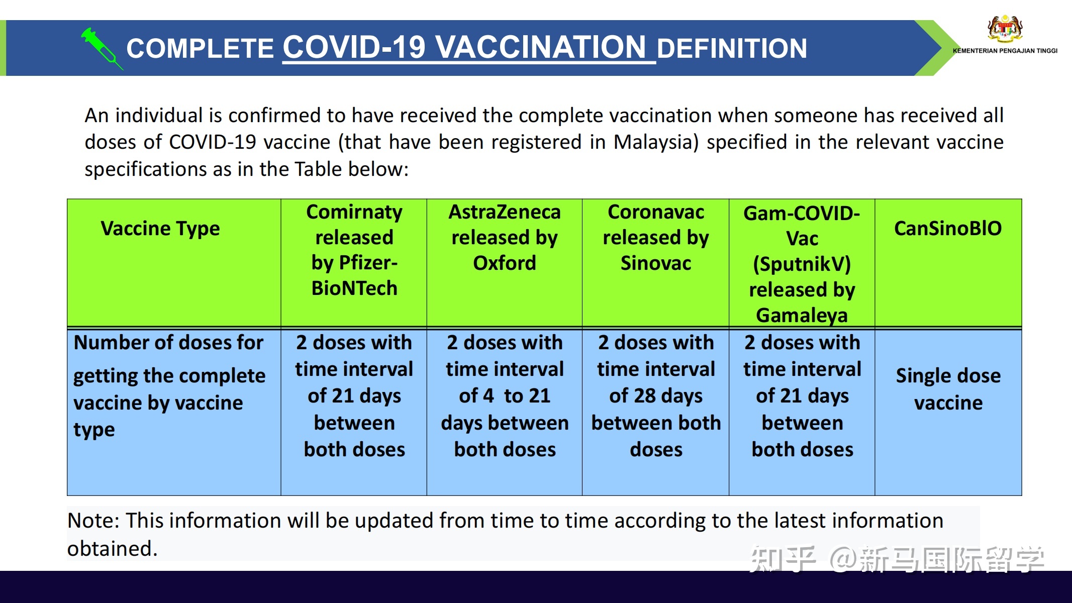 馬來西亞留學(xué)-理科大學(xué)本科生需要入境面授了？有你的專業(yè)嗎？?jī)?nèi)附入境指南！(圖3)