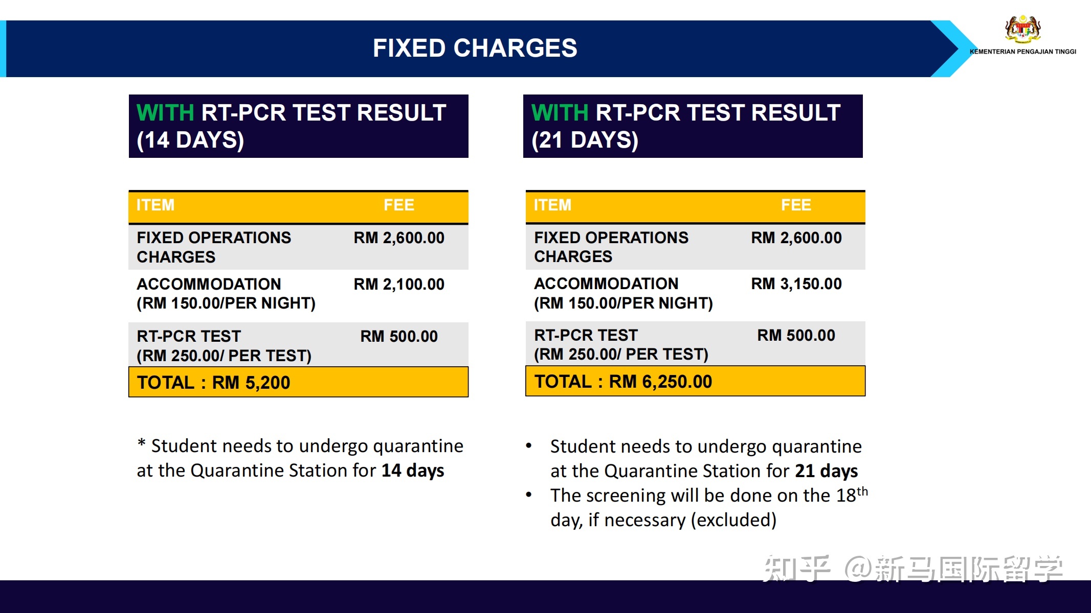 馬來西亞留學(xué)-理科大學(xué)本科生需要入境面授了？有你的專業(yè)嗎？?jī)?nèi)附入境指南！(圖1)