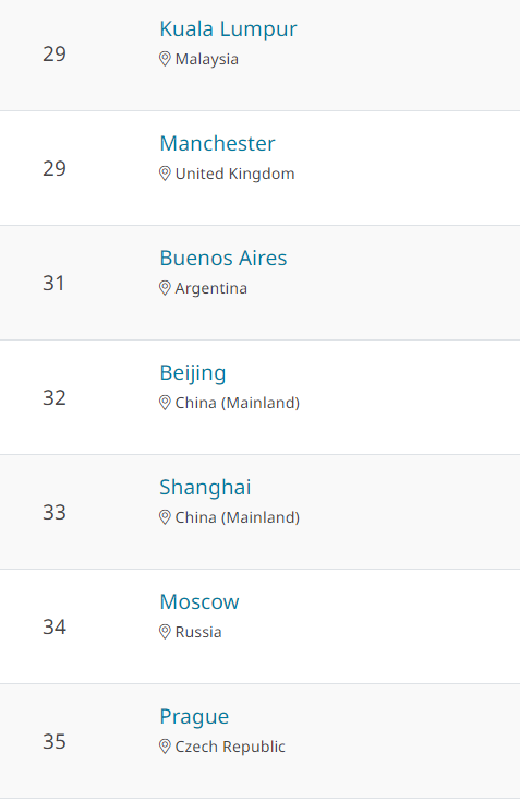 千萬(wàn)別去馬來(lái)西亞留學(xué)？WHY？(圖2)