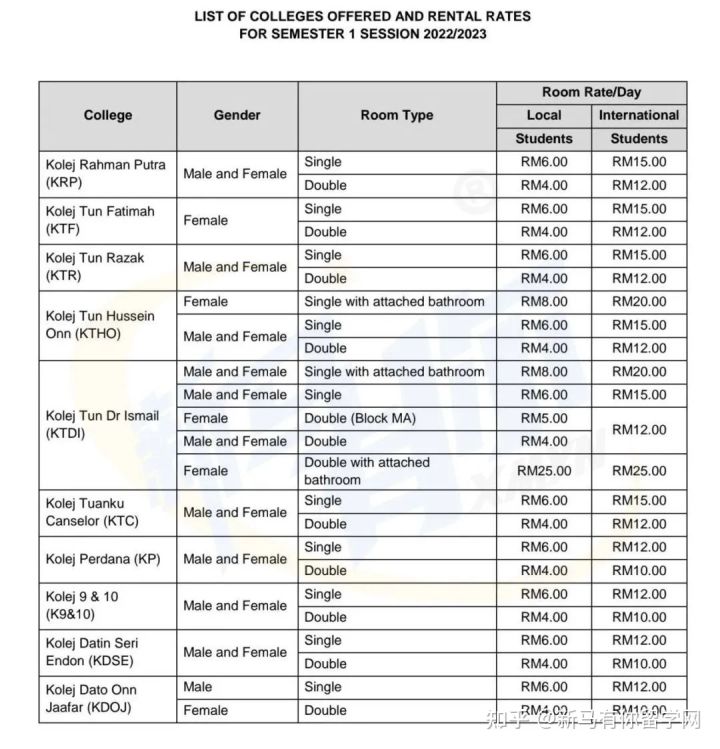 【馬來西亞留學(xué)住宿攻略】請查收馬來西亞理工大學(xué)校內(nèi)外住宿攻略手冊！(圖4)