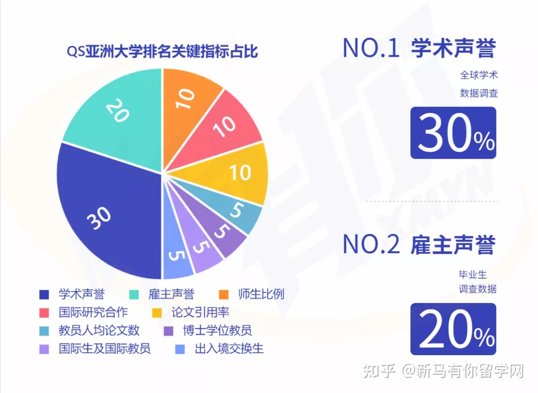 2023QS亞洲大學排名發(fā)布，馬來西亞這所高校沖進亞洲TOP50放出什么信號？(圖2)